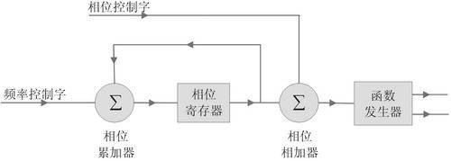 中央网络安全和信息化委员会办公室